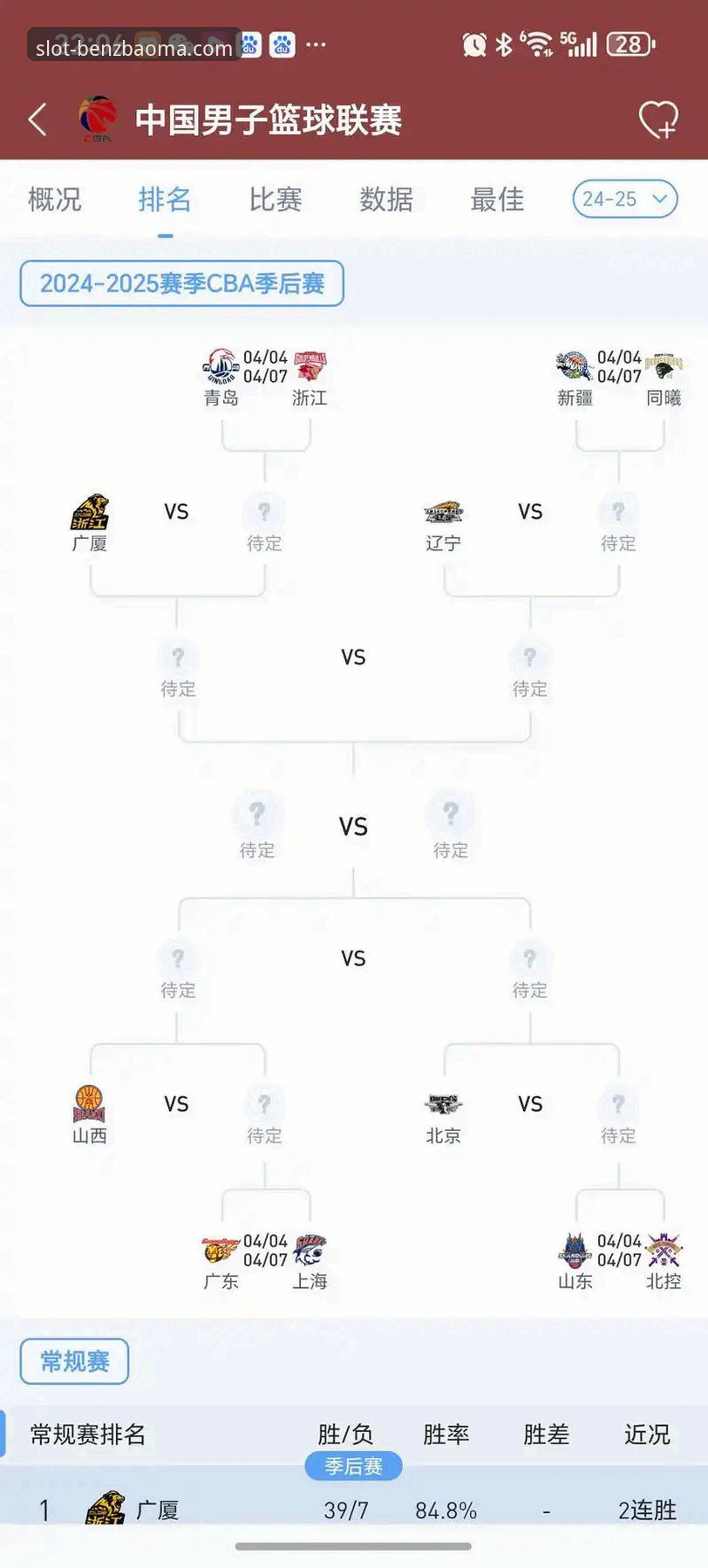 资深用户分享：从CBA季后赛绝杀看赛场博弈的创新思维——兰道夫33分逆转之战